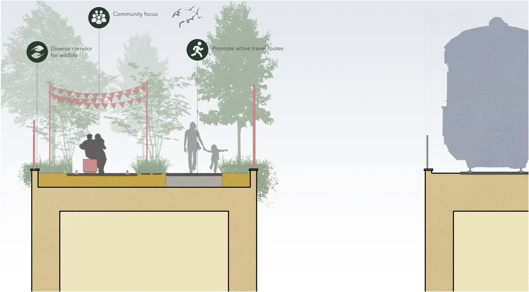 Cross-section through the Faith Garden. On the left, people walk and sit under bunting among trees on the viaduct deck, a corridor for wildlife and an active travel route. On the right, a train passing on the live railway viaduct alongside.