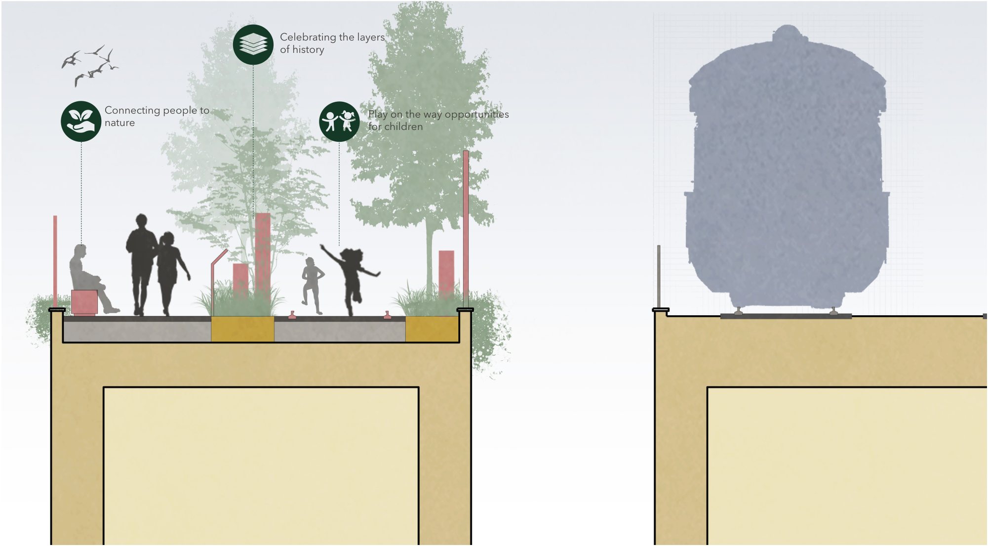 Cross-section through the History Garden. On the left, people stroll and children run among trees, grasses and tall rusted markers on the viaduct deck. On the right, a train passing on the live railway viaduct alongside.