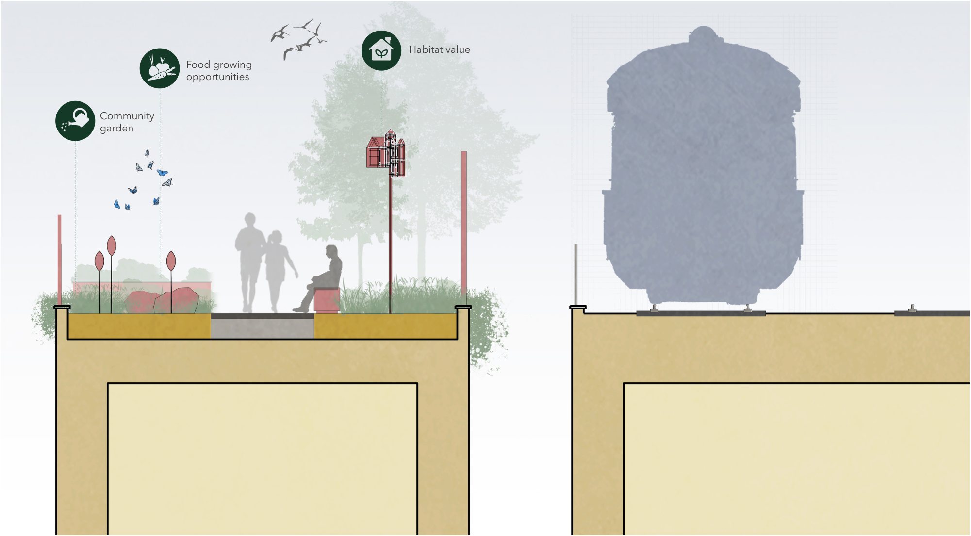 Cross-section through the Hope Garden. On the left, growing beds, butterflies and a bird box among planting on the viaduct deck, with people walking and sitting. On the right, a train passing on the live railway viaduct alongside.