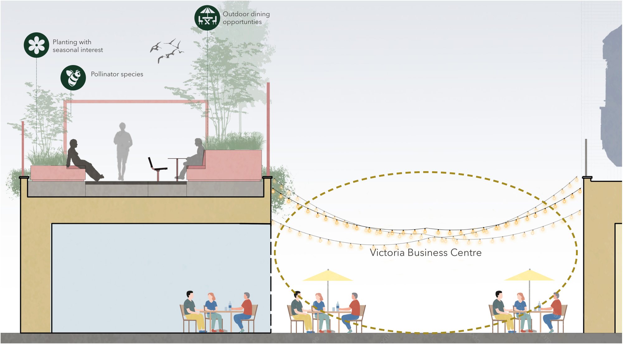 Cross-section through the Sky Garden. On the left, people sit on terraces among planting and birds on the viaduct deck, with tables under festoon lights at the business centre below. On the right, a train passing on the live railway viaduct alongside.
